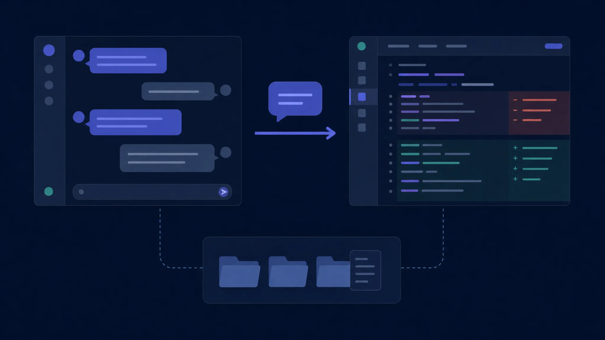 Conversa del terminal i revisió gràfica de codi connectades mitjançant un projecte compartit amb un traspàs de sessió controlat